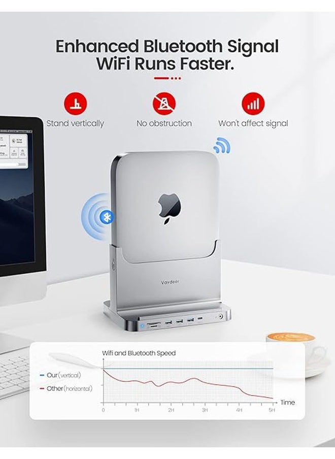 General Mac Mini Stand ABS Plastic Docking Station, 8-in-1 Docking Station Stand with Power Adapter, USB 3.0 Port/USB-C Hub for Data Transfer Card Reader  - Image 4
