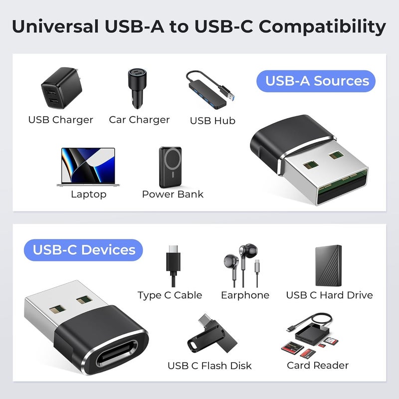 Basesailor USB to USB C Adapter 3 Pack,Type C Female to USB A Male Cable Converter for MacBook Pro,iMac,PC,Laptop,Computer,Samsung Galaxy Note 20 S20 S21 S22 S23,Google Pixel 5 4 4A 3 3A 2 XL,OTG - Image 3