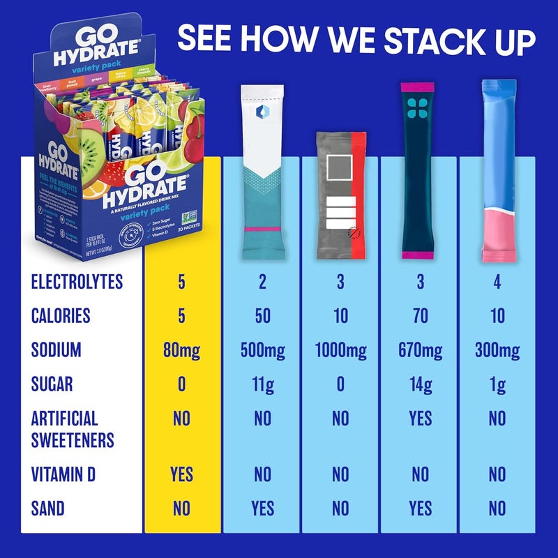 GoHydrate باكيتات مسحوق الترطيب الفوري GoHydrate  مشروب إلكتروليتات منخفض الصوديوم  دعم الترطيب الطبيعي  مشروب مسحوق بنكهة إلكتروليت خالي من السكر مع فيتامين D 30 باكيت  كيوي فراولة - Image 5