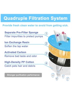 BIGTHREE Cat Water Fountain Filter Replacement, 6 PCS Cat Fountain Filter L-shaped Washable,  Pet Water Fountain Filters with 4 Filtration System for Kitty Spout Cat Fountain Square  - Image 3
