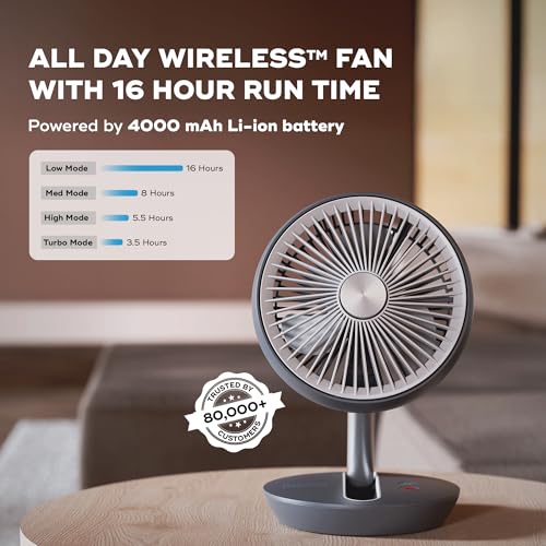 NUUK Folde V2 Personal Rechargeable Fan For Travel|Folds 180° & Fits In Any Bag|Cordless,7-Inch|16 Hr Run Time,4 Wind Speeds|Super Silent BLDC Motor|For Hiking,Picnics,Beach,Camping - Image 2