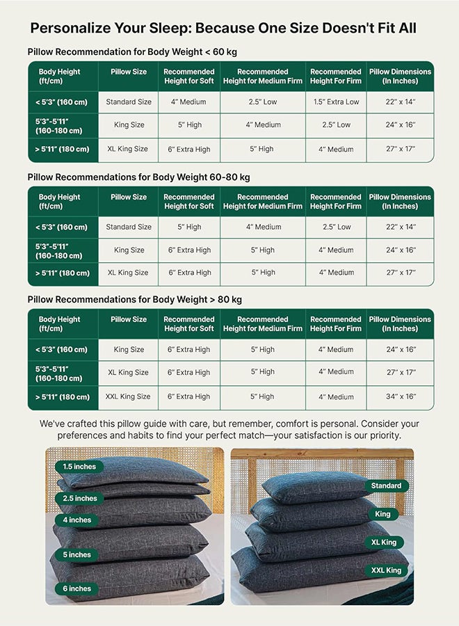 The White Willow Memory Foam Pillow for Neck & Shoulder Pain Relief-Cool Gel-Cervical Pillow for Sleeping-Orthopedic Pillow for Back, Side & Stomach Sleepers-Medium Firm- Thick King Size-5" H-Grey  - Image 3