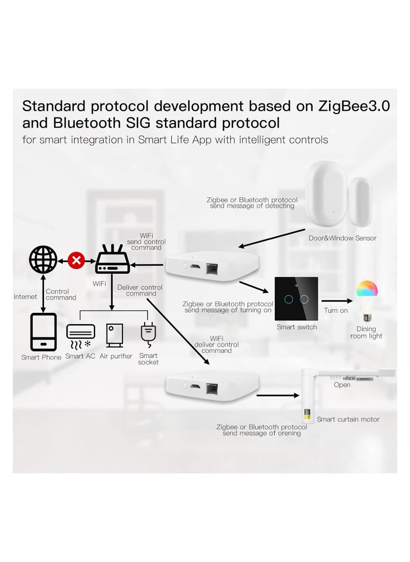 MOES - Smart Wired Multi-mode Smart Home Gateway ZigBee WiFi Bluetooth Mesh Hub Smart Life App Control Works with Amazon Alexa Google Home - Image 1