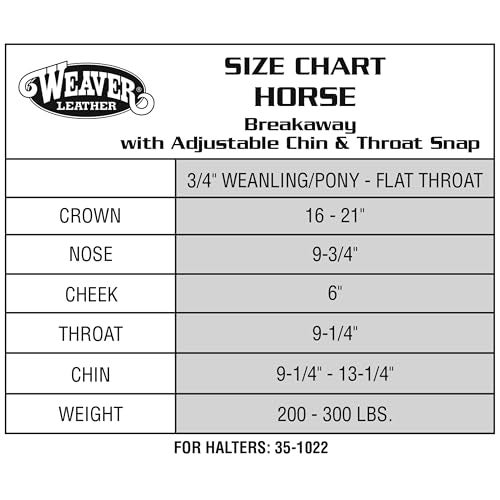 Weaver Equine Breakaway Horse Halter, Supple Leather Crown, Adjustable Chin & Throat Snap Halters for Horses, Equine Tack,Pony Size, Black - Image 5