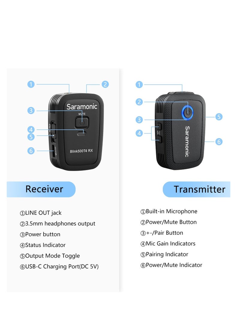 Saramonic - Blink500 T4 2.4G 4-Channel Wireless Lavalier Microphone System for DSLR Camera, Wireless Lapel 4 Transmitters & One Receiver 328ft Range for Camcorder Smartphones Interview Vlog YouTube Video - Image 1