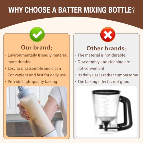 KBBYT 2 Packs of Pancake Batter Dispenser1000ml Squeeze Pancake Dispenser Mixer Bottle with Stainless Steel wire BallSuitable for Pancakes Crepes Waffle Muffins Qatayef Cupcak - Image 3