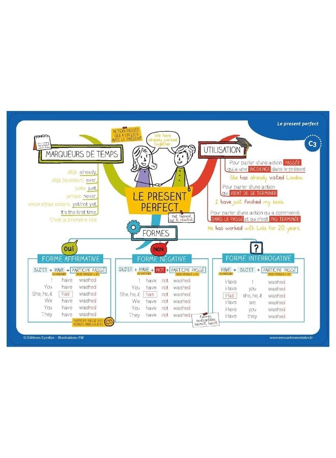 J'apprends l'anglais autrement - Niveau renforcé: 80 CARTES MENTALES pour approfondir et consolider - Image 2