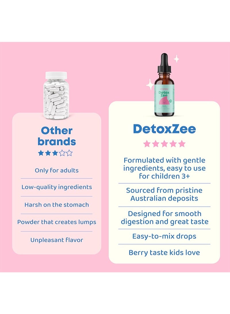 JoySpring JoySpring Zeolite Drops for Kids–Natural Berry Flavor with Vitamin D3–Supports Wellness and Everyday Vitality–30-Day Supply - Image 5