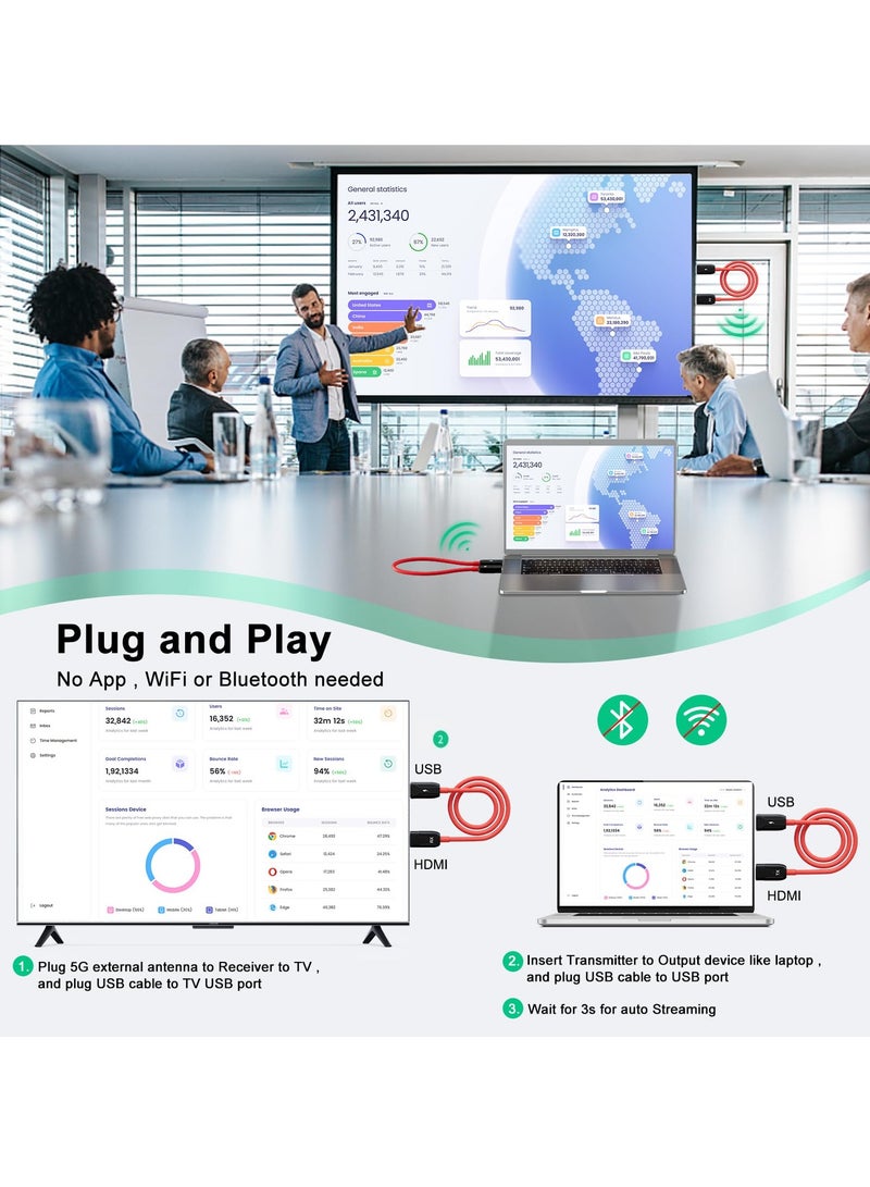 SYOSI HDMI Wireless Transmitter and Receiver Set, 30M/100FT Long Range, Plug and Play, 1080P Support, Dual-Band 2.4/5GHz, Ideal for Streaming Video/Audio from Laptop, Camera, PC, Phone to HDTV, Projector - Image 2