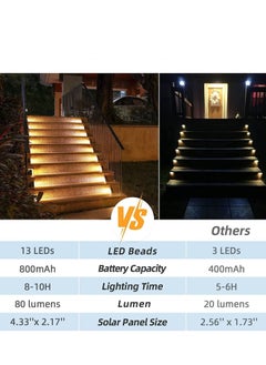 Y&D Solar Pathway Lights Outdoor, 2 Pcs Outdoor Stair Lights, Warm White, Deck IP67 Waterproof Auto on Off Decoration for Patio Yard, Driveway, Porch, Front Door, Sidewalk  - Image 4
