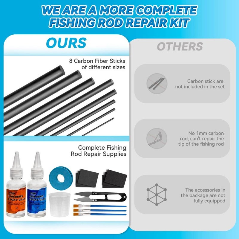 THKFISH Fishing Rod Repair Kit with Carbon Fiber Sticks Rod Tips Repair kit Rod Eyelet Replacement kit Pole Repair Kit Complete for Rod Building Supplies - Image 5