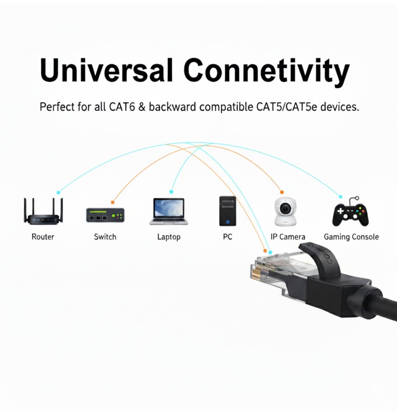 COMPIX Ethernet Cable Cat6 20M, High-Speed 1000Mbps 250MHz Double Shielded LAN Cable, Silver-Plated & Fluke-Tested, Supports PC, PS5/PS4, Smart TV, Router, Modem, Hub, Switch, Laptop, Gaming Accessories - Image 5