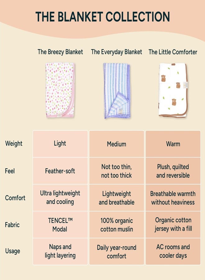 NINTARABABY Breezy Blanket - Ultra-Light Baby Blanket, Breathable & Cooling, Feather-Soft for Newborns & Infants, Baby Gift for Girls & Boys, 30 x 40 Inches - Image 5