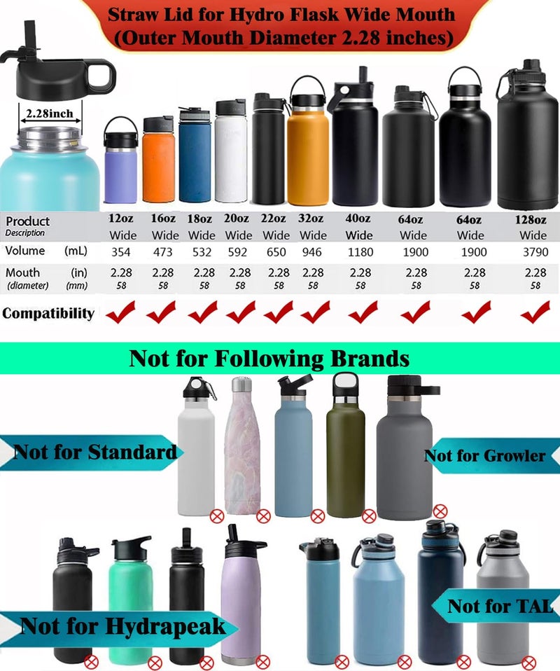 Syacot Straw Lid For Hydroflask 12 32 40 64 Oz Wide Mouth Water Bottle  Lids With Straw For Hydro Flask Sports Bottle Replacement Flex Cap Top Cap-Dust Cover Design - Image 4