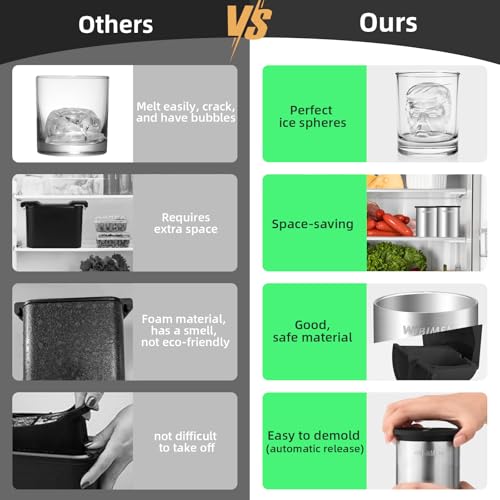 WIBIMEN Clear Ice Cube Maker 2 Stainless Steel Clear Ice Maker for Old Fashioned Whiskey lover Bourbon Whiskey Cocktail Gifts for Men on Birthday or Holiday EasyRelease Ice Ball Maker Mold - Image 3
