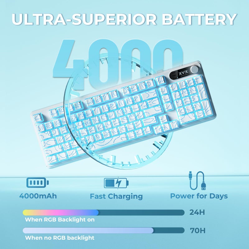 OHY XVX Wireless Keyboard,99Keys Quiet Typing Membrane Gaming Keyboard with Logo Display & Knob, RGB Backlit, USB C Rechargeable, 94 Keys PBT Keycap for Windows PC, Mac, Linux-White - Image 3