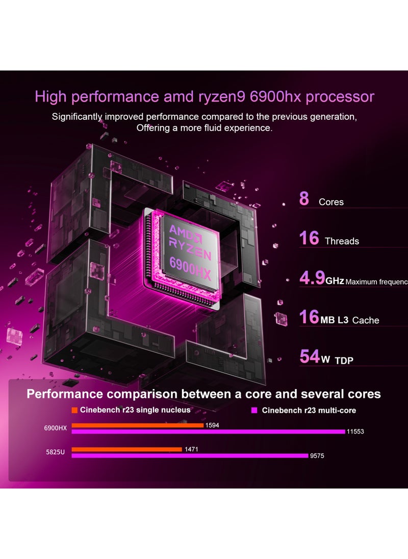 ACEMAGIC - Mini PC with AMD Ryzen9 6900HX(up to 4.9GHz) Processor, 32GB RAM 1TB SSD, 4K HDMI/4K DP2.0/Small PC, WiFi6/Bluetooth5.2 Business/Office/HTPC - Image 1