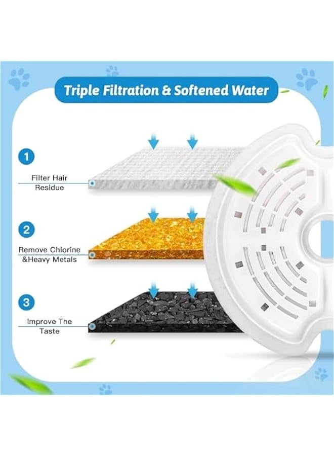 TRASSLE Cat Water Fountain Filters, Pet Water Fountain Filter Replacement Charcoal Water Fountain Filter Compatible with Cat Water Dispenser - Image 2