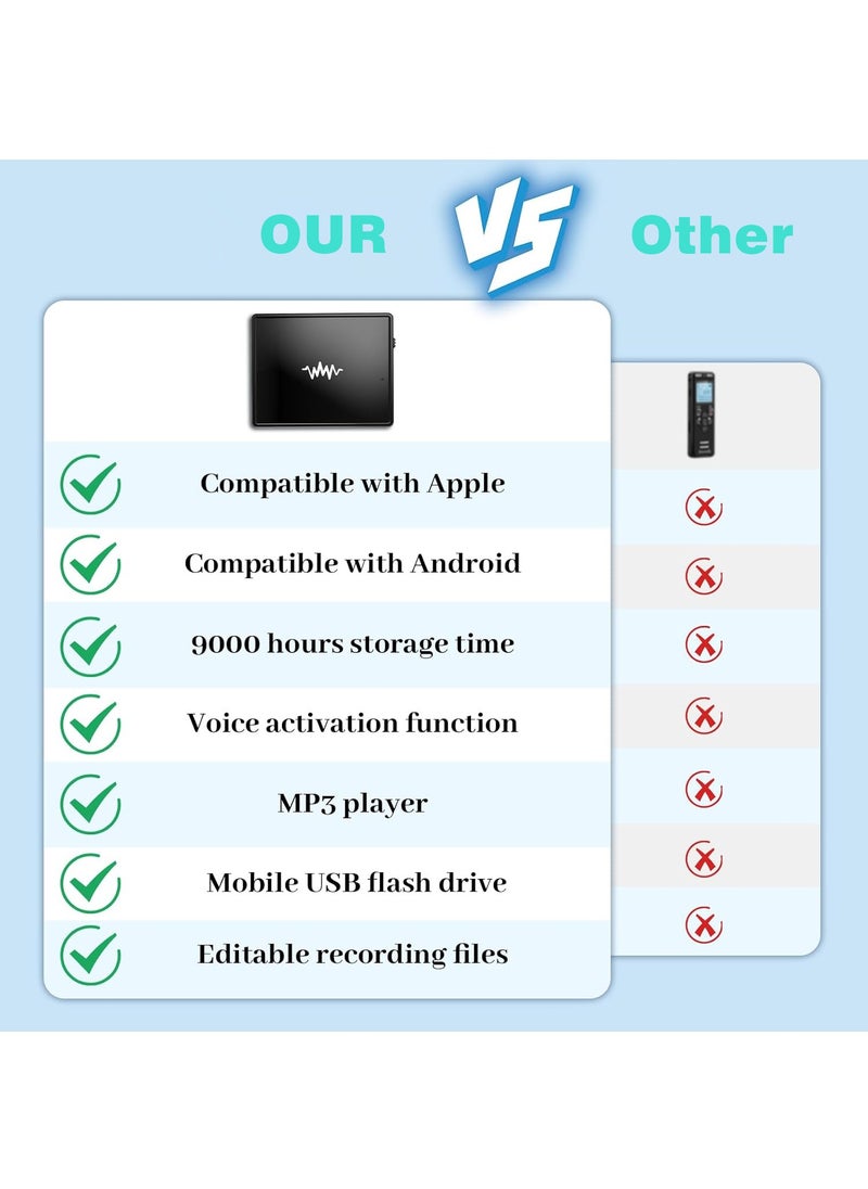 ZESTECH - 128GB(9000 Hour) 2-Sides Magnetic Voice Recorder, Recording Device with Al-Triple Noise, Voice Activated Recorder, MP3 Player and USB Flash Drives, Portable Tape Audio Recorder for Lectures Meetings Interviews - Image 1