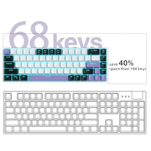 MageGee كيبورد ميكانيكي للألعاب محمول MageGee بنسبة 60%، MK-Box بإضاءة خلفية LED، كيبورد مكتبي مدمج 68 مفتاح سلكي مع مفتاح أحمر لأجهزة ويندوز ولابتوب PC وماك - أبيض/بنفسجي - Image 3