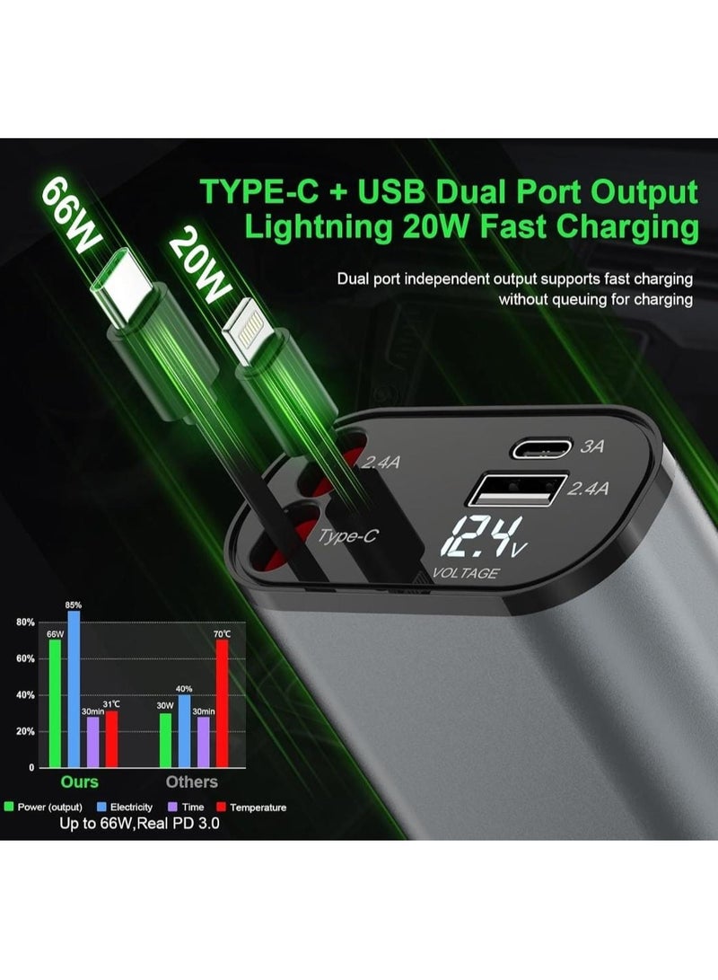 Retractable Car Charger 4 in 1 Fast Charging Adapter with Type C Cable, Dual USB Ports, Voltage Display, 60W Power Compatible with iPhone, iPad, Galaxy & More - Image 2