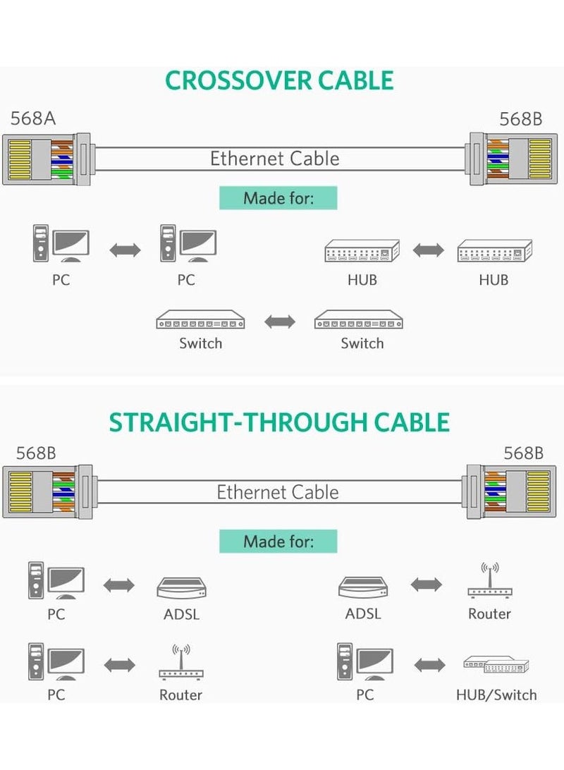 يو جرين UGREEN RJ45 Network Connector for UTP Cat 5, Cat 5e 50pcs - Image 3