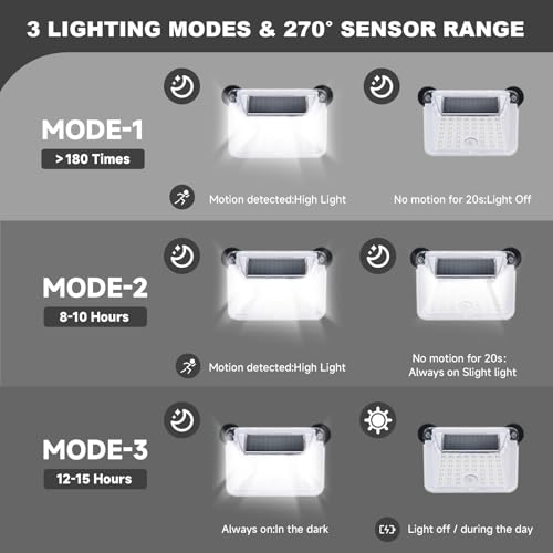 EJYTRVT Magnetic RV Solar Lights with Motion Sensor | Exterior & Outdoor Lighting for Camper, Trailer, 5th Wheel, Truck (2 Pack) - Image 5