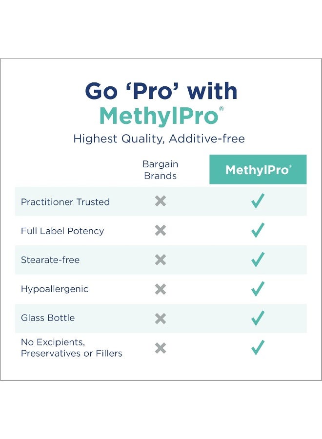 MethylPro 7.5mg L-Methylfolate (90 Capsules) - Image 5