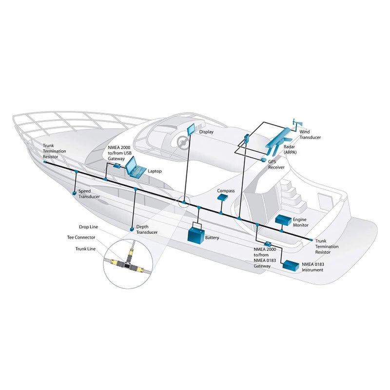 NMEA 2000 M12 5 Pin IP67 Tee Connector Multiport Network T Color Coded - Image 3