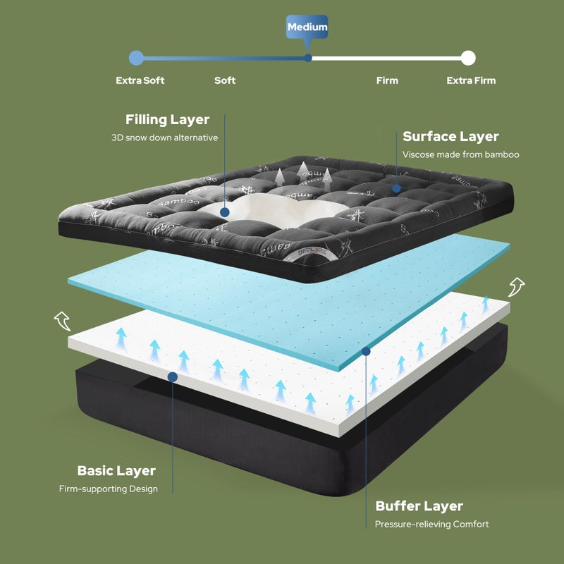 BEDLORE 4 Inch Memory Foam Mattress Topper Full,2-in-1 Dual Layer Design (2" Gel Memory Foam + 2" Plush Pillow Top Cover) Mattress Topper Medium-Firm,Pressure Relief & Back Pain Support(Dark Gray) - Image 3
