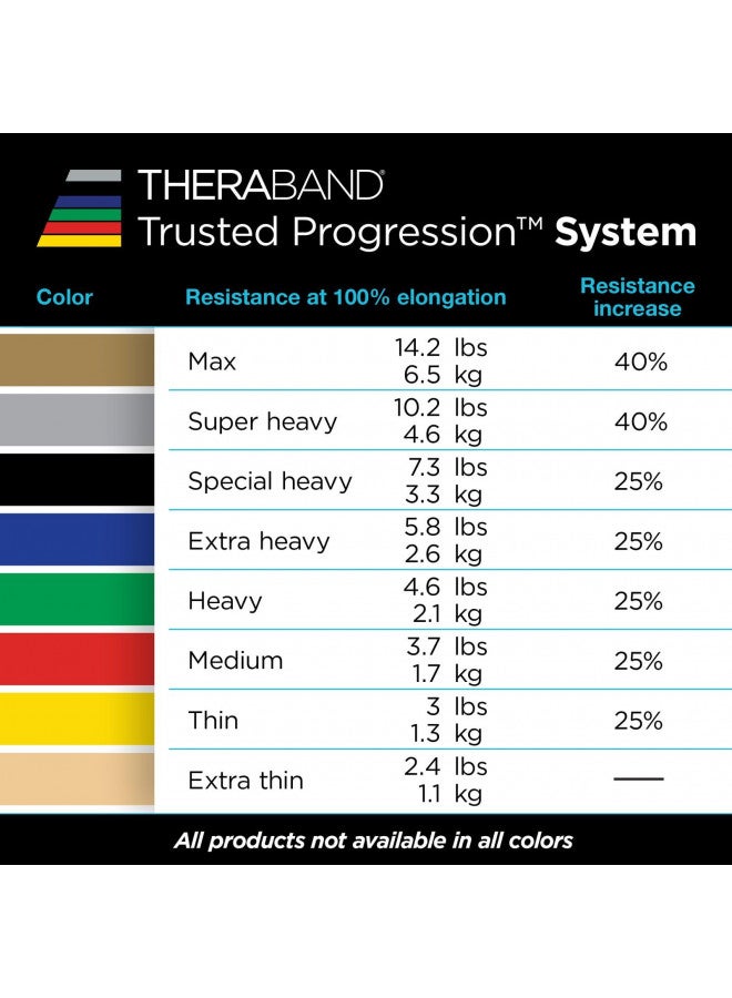 TheraBand أنابيب مقاومة ثيراباند، أنابيب مطاطية احترافية مع مقابض ناعمة، تمارين للجسم بالكامل، علاج طبيعي، بيلاتس سفلي، تمارين منزلية، وإعادة تأهيل، 48 بوصة، أحمر، متوسط، مستوى مبتدئ 3 - Image 2
