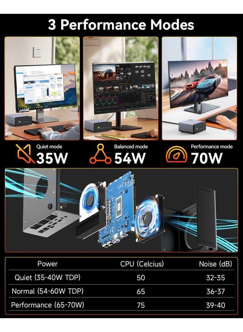 GMKtec K12 Gaming Mini PC AMD Ryzen 7 H255 (Upgraded 8745HS, 8C/16T, Up to 5.1GHz) 32GB DDR5 1TB NVMe SSD, WiFi 6E RZ616 (2.4Gbps), Bluetooth 5.2, Oculink, Dual 2.5G LAN, Triple M.2, HDMI 2.1, USB4, Windows 11 Pro K12 32GB+1TB - Image 3