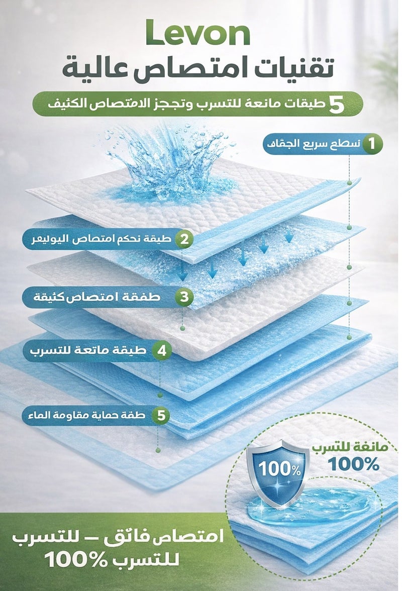 نونبيل 🐶 فوط تدريب كلاب 45×60 سم عدد 10 🐶 امتصاص فائق 🐶 مانعة للتسرب 🐶 سريعة الجفاف 🐶 حماية الأرضيات 🐶 مثالية لتدريب الكلاب . - Image 2