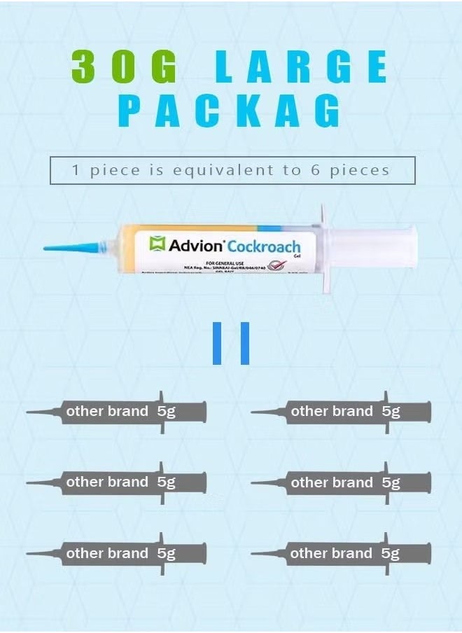 Cockroach Gel Bait Anti Pest Control Insecticide Original Imported USA 30 g Includes (1 Tube +1 Plunger +1 Tip)