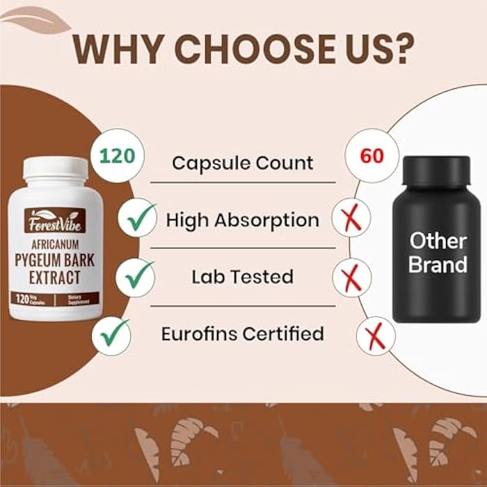 ForestVibe Pygeum Supplement for Men 500mg, Standardized Pygeum Africanum Bark Extract, 120 Vegan Capsules, 4 Month Supply, Non-GMO and Gluten Free Capsules for Men & Women - Image 4