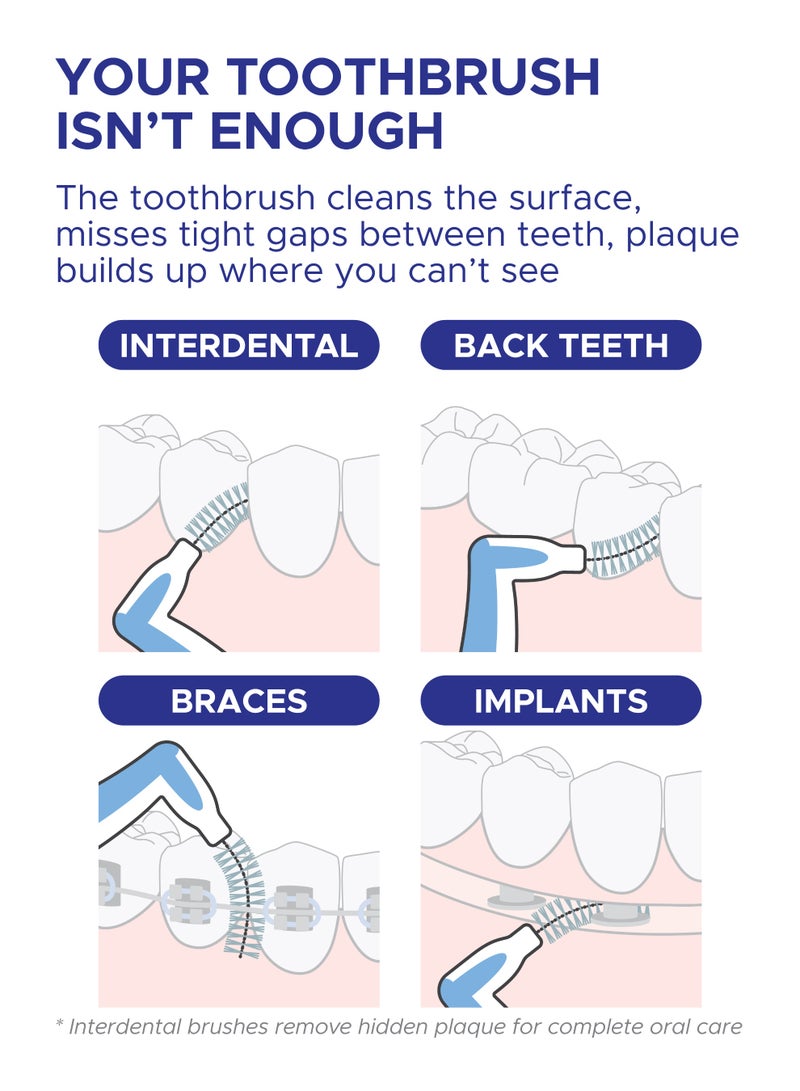 PESITRO ANGLE Interdental Brush Size 3 (1.1 mm) | Precise Cleaning for Braces, Implants & Gum Care - Image 4