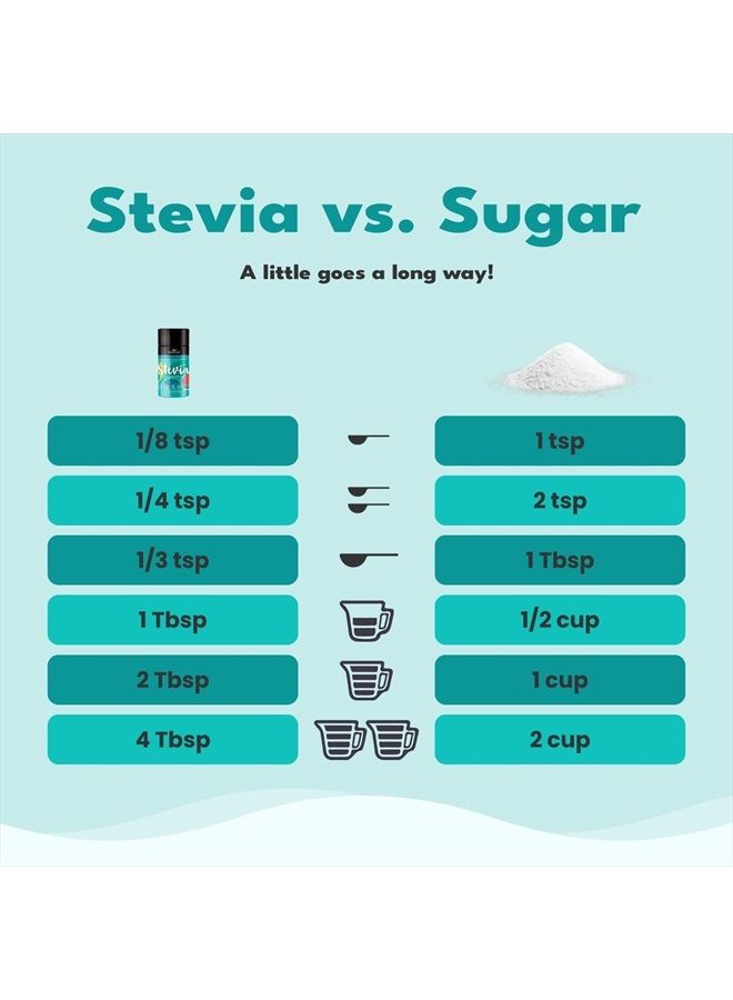 SweetLeaf Stevia Powder Shaker Jar - Stevia in the Raw, Stevia Extract Powder, Zero Calories, Zero Sugar, Non-GMO, Gluten-Free, Keto Friendly, Powdered Stevia Shaker - 4 Oz, Pack of 3 - Image 4