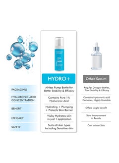 CONSCIOUS CHEMIST 1% Hyaluronic Acid Serum | 30ml | Face Serum for Dry Skin, Ceramide Serum with Plankton Extract, Treat Dull & Dehydrated Skin, Plumps & Hydrates, Face Serum for Men & Women - Hydro+  - Image 2