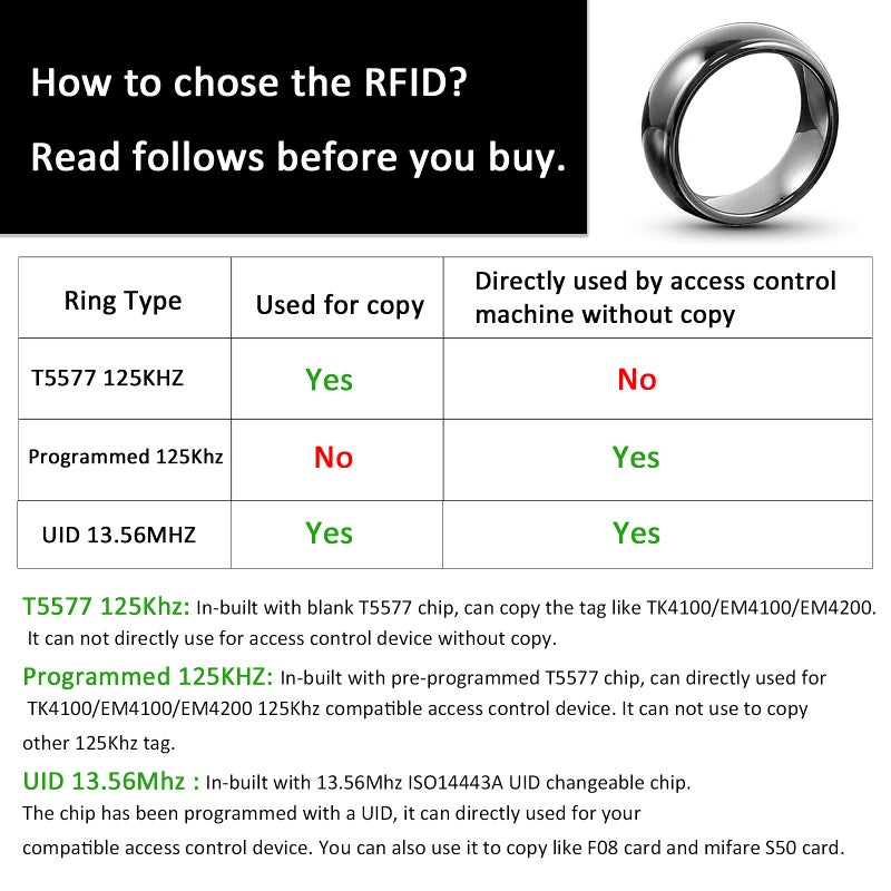 hecere T5577 or UID chip RFID Black Ceramics Smart Finger rewrite Ring 125KHZ/13.56MHZ Wear for Men or Women (T5577 125KHZ-19MM) - Image 4