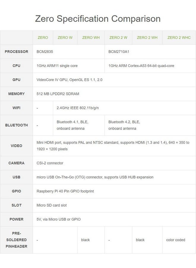 Waveshare - Waveshare Package C Compatible with Raspberry Pi Zero 2 WHC Bundle with Zero V1.3 Camera Power Supply 5V/3A Micro Card 16GB Card Reader and So On (7 Items) with Pre-Solder Color Coded Pinheader - Image 1
