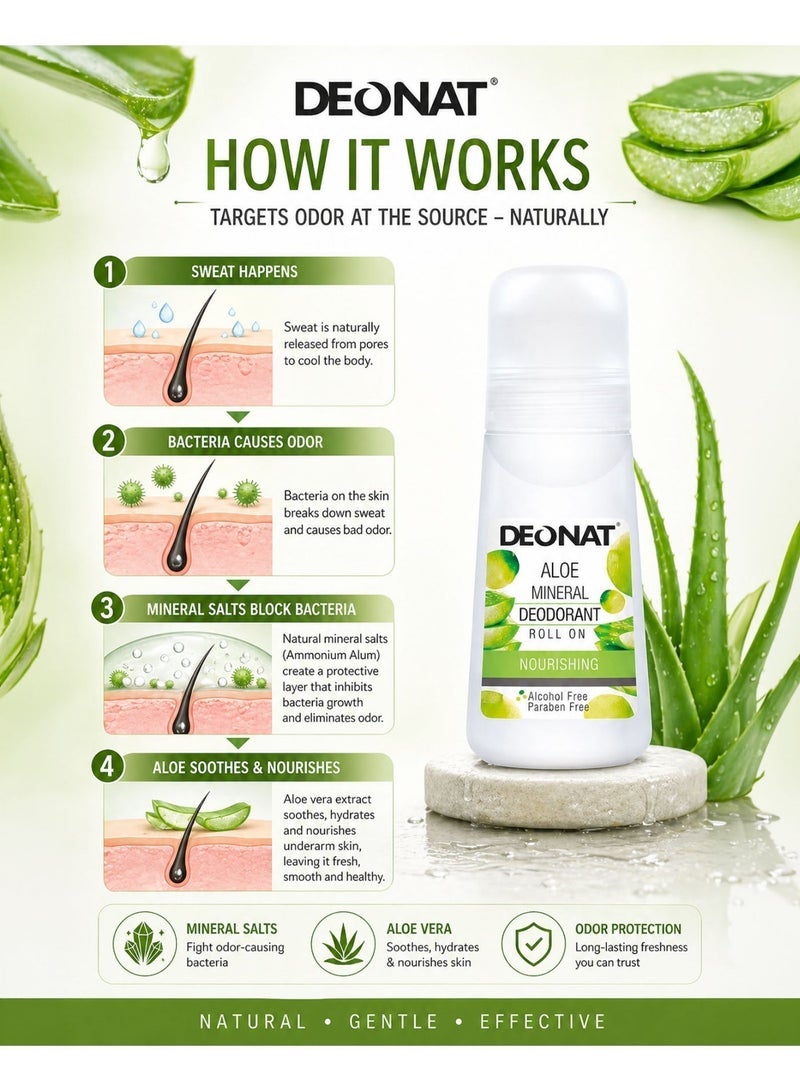 DEONAT Aloe Mineral Deodorant Roll On Nourishing with Aloe Vera Extract Hydrating Soothing Underarm Care Odor Protection Natural Mineral Deodorant Anti Bacterial Long Lasting Freshness Gentle Skin Care for Men and Women Daily Use Sensitive Skin 65 ml - Image 3