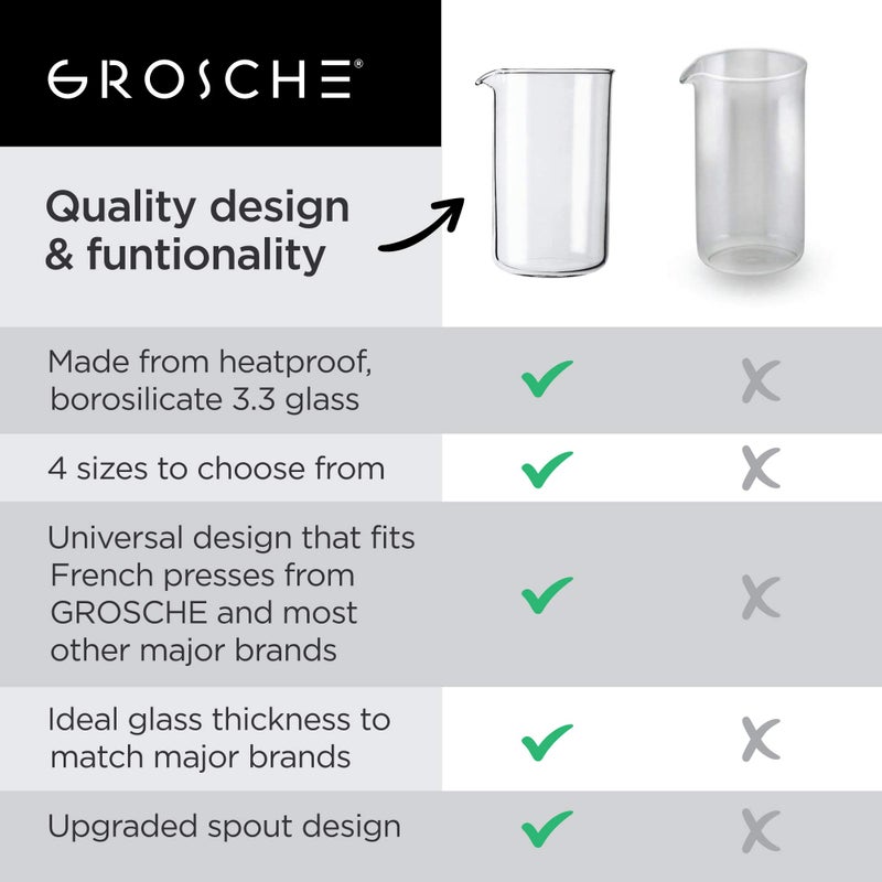 GROSCHE Borosilicate 3.3 Glass Universal Replacement Beaker for French Press Coffee and Tea Makers - Ideal Gift for Coffee Lovers and Tea Drinkers - Holiday Gift for Home Baristas - (34.oz - Medium) - Image 3