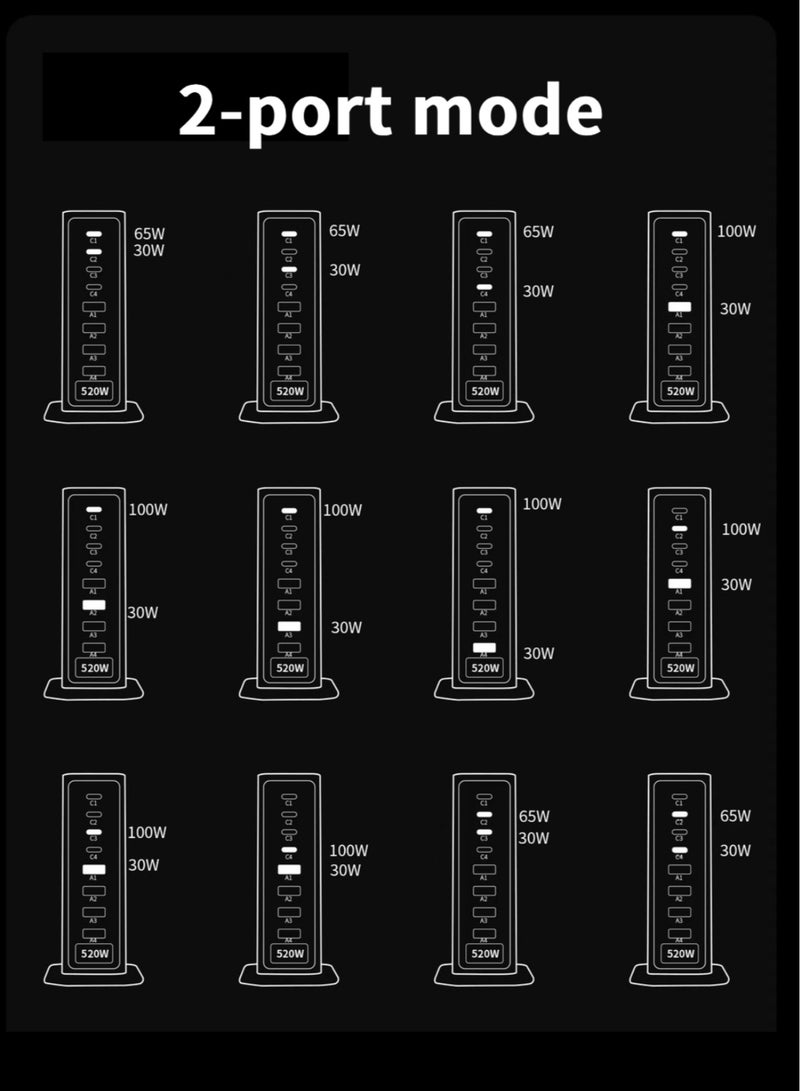 Jourvent 520W GaN Desktop Charging Station, 8-in-1 USB C Fast Charger with LED Real-time Power Display, 4x 100W PD & 4x 30W QC Ports for MacBook Pro/Air, iPad, iPhone 15/14, Samsung Galaxy, Steam Deck, Laptops & More - Image 5