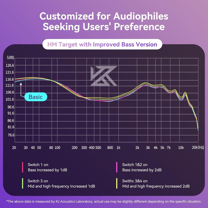 keephifi KZ Castor in Ear Monitor Headphones, HiFi Improved Bass in-Ear Earphone Sound Tuning Noise Isolating IEM, Dual-Dynamic Driver Wired Earbuds, 2PIN-C Detachable Cable - Image 5