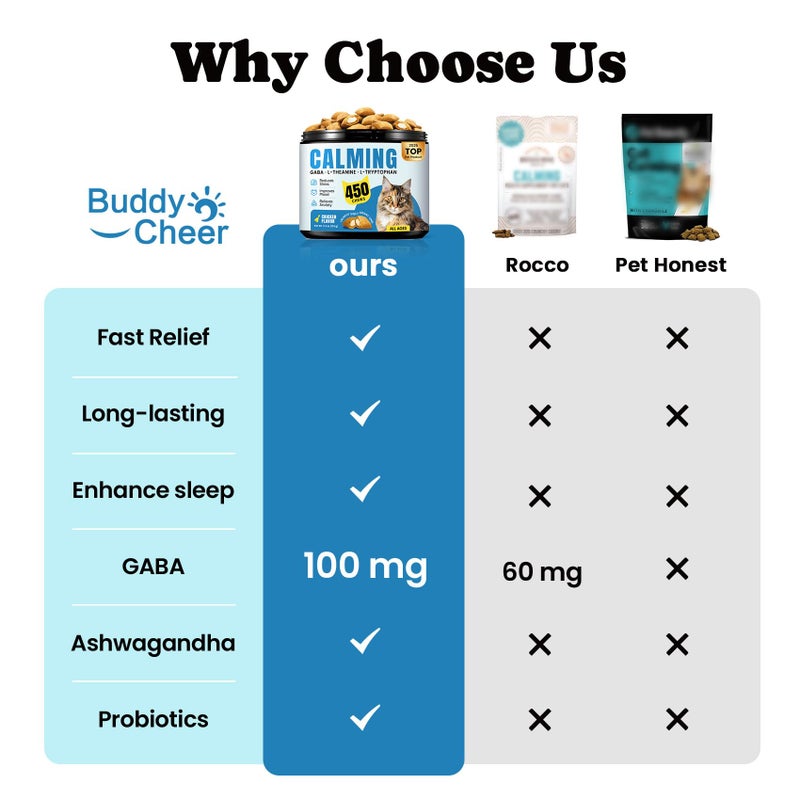 BuddyCheer Calming Cat Treats with GABA for Anxiety Relief - Calming Cat Chews Help Reduce Stress & Promote Relaxation, Melatonin for Cats for Grooming, Travel, Vet Visits & Separation Anxiety - Chicken Flavor - Image 2