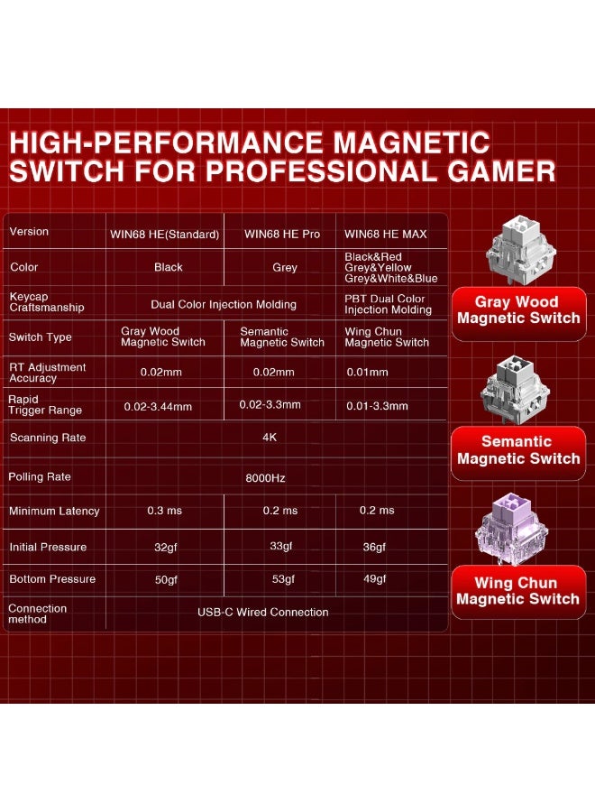 أولا لوحة مفاتيح AULA WIN60 HE Pro المغناطيسية للألعاب RT سلكية RGB قابلة للتبديل السريع 8 كيلوهرتز ولوحة مفاتيح ميكانيكية منخفضة الكمون (محور مغناطيسي دلالي) - Image 3