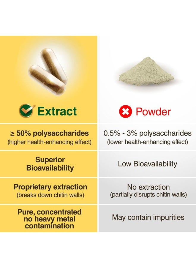 LABO Nutrition مكمل فطر الكورديسيبس العضوي النشط - 8 فطر طبي، كورديسيبس، ريشى، ذيل الديك الرومي، مايتاكي، أجاركوس بلازي، شيتاكي، لدعم المناعة، الطاقة، التحمل، بدون مواد حشو - Image 3