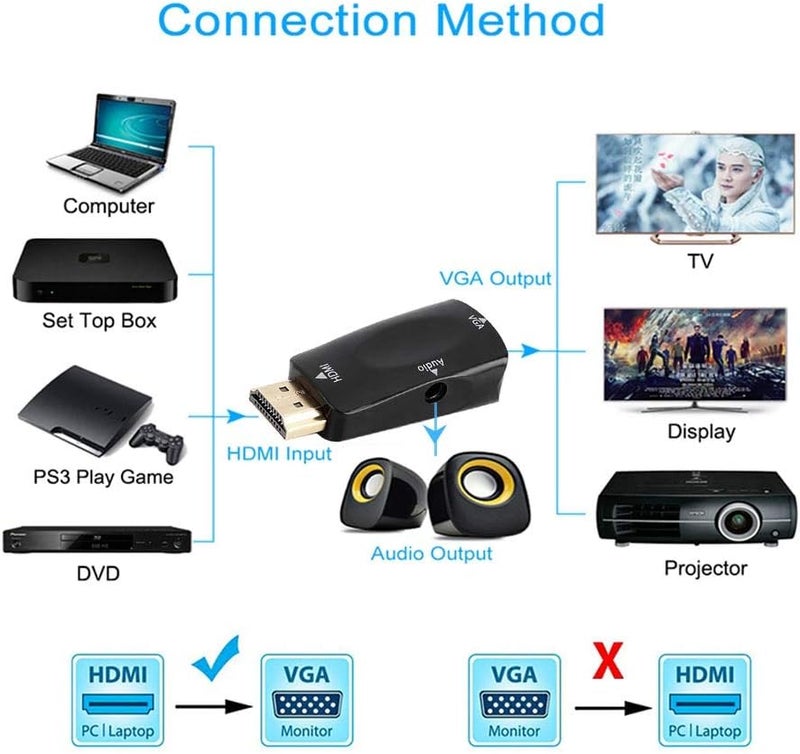 klarako HD 1080P HDMI Female to VGA Female Converter Adapter with 3.5mm Audio Output Cable for PC/Laptop/DVD/Desktop/Flat Panel/Digital STB/Player(Black) - Image 4