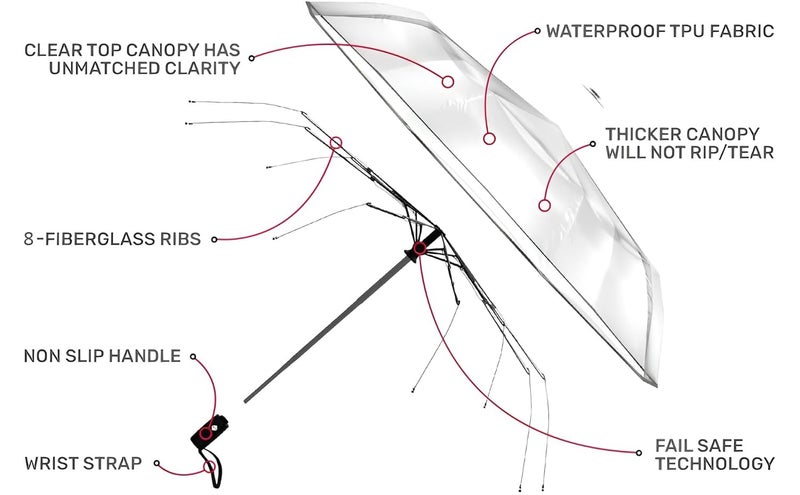 CONTACTS مظلة شفافة مقاومة للرياح للسفر، إطار قوي من الألياف الزجاجية مظلة محمولة للمطر - Image 2