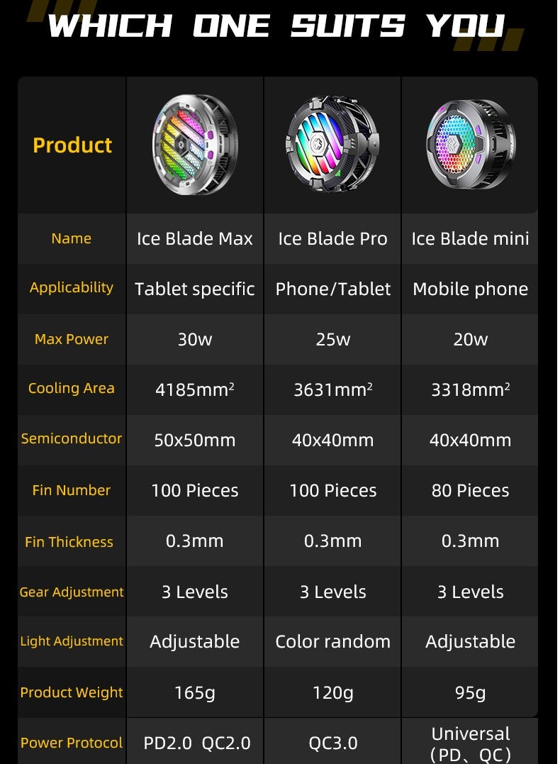 PIVA HB5pro Mobile Phone and Tablet Cooling Fan with 3 Speeds to Meet Cooling Requirements Fast Cooling at 40 Degrees Quickly Reduces Temperature to -46 Degrees Celsius with 25W Different Power and Light Control Button to Adjust Light Color - Image 5